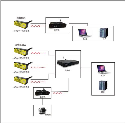 工業(yè)相機(jī)在焊縫跟蹤中的關(guān)鍵作用有哪些