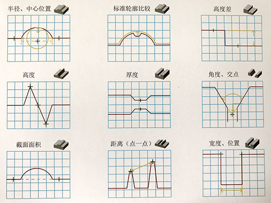 點(diǎn)激光位移傳感器vs線掃激光位移傳感器：如何選擇？
