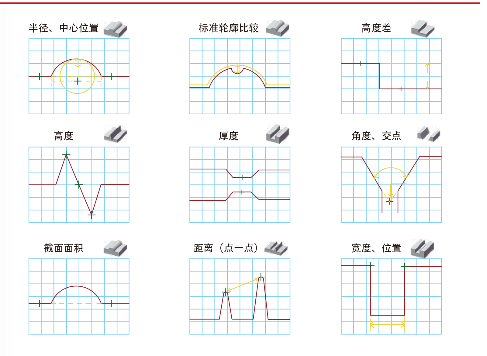 線掃激光位移傳感器在表面輪廓測(cè)量中的應(yīng)用價(jià)值 線掃激光位移傳感器在表面輪廓測(cè)量中的應(yīng)用價(jià)值